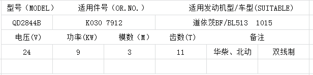 QD2844B