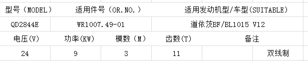 QD2844E