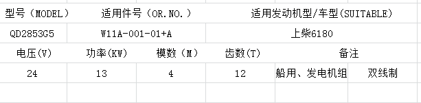 QD2853G5