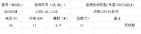 QD2853M